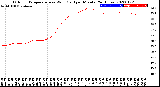 Milwaukee Weather Outdoor Temperature<br>vs Wind Chill<br>per Minute<br>(24 Hours)