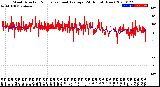 Milwaukee Weather Wind Direction<br>Normalized and Average<br>(24 Hours) (New)