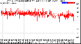 Milwaukee Weather Wind Direction<br>Normalized and Median<br>(24 Hours) (New)