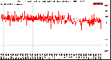 Milwaukee Weather Wind Direction<br>Normalized<br>(24 Hours) (New)