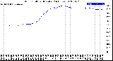 Milwaukee Weather Wind Chill<br>per Minute<br>(24 Hours)