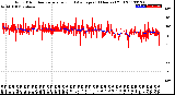 Milwaukee Weather Wind Direction<br>Normalized and Average<br>(24 Hours) (Old)