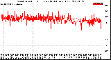 Milwaukee Weather Wind Direction<br>Normalized<br>(24 Hours) (Old)