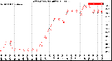 Milwaukee Weather Dew Point<br>(24 Hours)