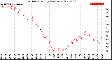 Milwaukee Weather Outdoor Humidity<br>(24 Hours)