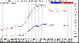 Milwaukee Weather Outdoor Temp / Dew Point<br>by Minute<br>(24 Hours) (Alternate)