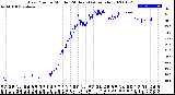 Milwaukee Weather Dew Point<br>by Minute<br>(24 Hours) (Alternate)