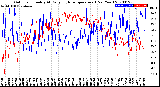 Milwaukee Weather Outdoor Humidity<br>At Daily High<br>Temperature<br>(Past Year)