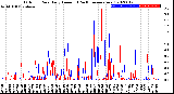 Milwaukee Weather Outdoor Rain<br>Daily Amount<br>(Past/Previous Year)