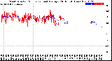 Milwaukee Weather Wind Direction<br>Normalized and Average<br>(24 Hours) (New)