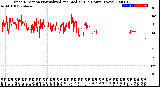 Milwaukee Weather Wind Direction<br>Normalized and Median<br>(24 Hours) (New)