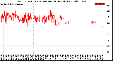 Milwaukee Weather Wind Direction<br>Normalized<br>(24 Hours) (New)