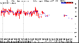 Milwaukee Weather Wind Direction<br>Normalized and Average<br>(24 Hours) (Old)