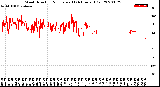 Milwaukee Weather Wind Direction<br>Normalized<br>(24 Hours) (Old)