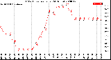 Milwaukee Weather THSW Index<br>per Hour<br>(24 Hours)