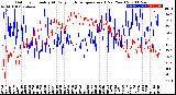 Milwaukee Weather Outdoor Humidity<br>At Daily High<br>Temperature<br>(Past Year)