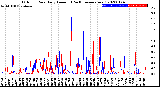 Milwaukee Weather Outdoor Rain<br>Daily Amount<br>(Past/Previous Year)