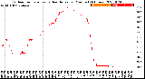 Milwaukee Weather Outdoor Temperature<br>vs Heat Index<br>per Minute<br>(24 Hours)