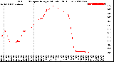 Milwaukee Weather Outdoor Temperature<br>per Minute<br>(24 Hours)