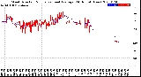 Milwaukee Weather Wind Direction<br>Normalized and Average<br>(24 Hours) (New)