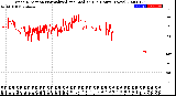 Milwaukee Weather Wind Direction<br>Normalized and Median<br>(24 Hours) (New)