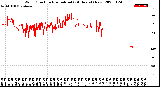 Milwaukee Weather Wind Direction<br>Normalized<br>(24 Hours) (New)