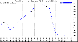 Milwaukee Weather Wind Chill<br>Hourly Average<br>(24 Hours)