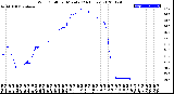 Milwaukee Weather Wind Chill<br>per Minute<br>(24 Hours)