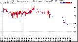 Milwaukee Weather Wind Direction<br>Normalized and Average<br>(24 Hours) (Old)