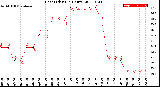 Milwaukee Weather Heat Index<br>(24 Hours)