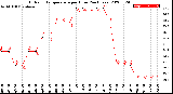 Milwaukee Weather Outdoor Temperature<br>per Hour<br>(24 Hours)