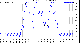 Milwaukee Weather Rain<br>per Hour<br>(Inches)<br>(24 Hours)