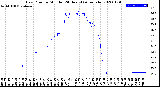 Milwaukee Weather Dew Point<br>by Minute<br>(24 Hours) (Alternate)