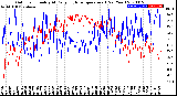 Milwaukee Weather Outdoor Humidity<br>At Daily High<br>Temperature<br>(Past Year)