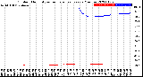 Milwaukee Weather Outdoor Humidity<br>vs Temperature<br>Every 5 Minutes