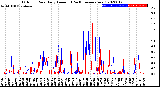 Milwaukee Weather Outdoor Rain<br>Daily Amount<br>(Past/Previous Year)