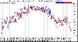 Milwaukee Weather Outdoor Temperature<br>Daily High<br>(Past/Previous Year)