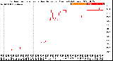 Milwaukee Weather Outdoor Temperature<br>vs Heat Index<br>per Minute<br>(24 Hours)