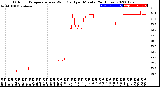 Milwaukee Weather Outdoor Temperature<br>vs Wind Chill<br>per Minute<br>(24 Hours)