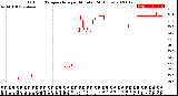 Milwaukee Weather Outdoor Temperature<br>per Minute<br>(24 Hours)