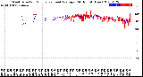 Milwaukee Weather Wind Direction<br>Normalized and Average<br>(24 Hours) (New)