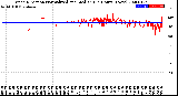 Milwaukee Weather Wind Direction<br>Normalized and Median<br>(24 Hours) (New)