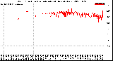 Milwaukee Weather Wind Direction<br>Normalized<br>(24 Hours) (New)