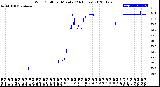 Milwaukee Weather Wind Chill<br>per Minute<br>(24 Hours)