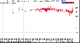 Milwaukee Weather Wind Direction<br>Normalized and Average<br>(24 Hours) (Old)