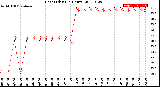 Milwaukee Weather Heat Index<br>(24 Hours)