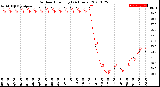 Milwaukee Weather Outdoor Humidity<br>(24 Hours)