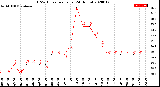 Milwaukee Weather THSW Index<br>per Hour<br>(24 Hours)