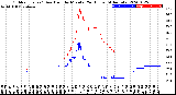 Milwaukee Weather Outdoor Temp / Dew Point<br>by Minute<br>(24 Hours) (Alternate)