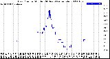 Milwaukee Weather Dew Point<br>by Minute<br>(24 Hours) (Alternate)